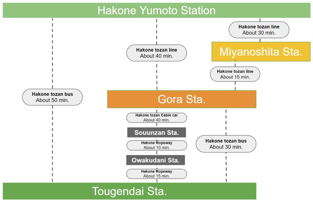 Villa Hakone Stage Exterior photo
